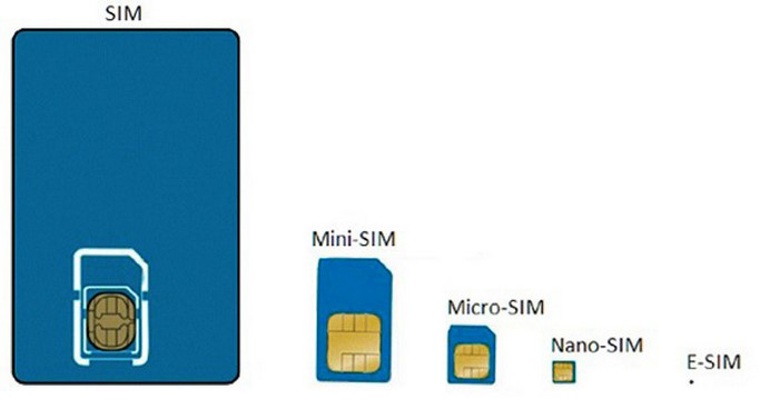 Vietnam eSIM for tourists 3